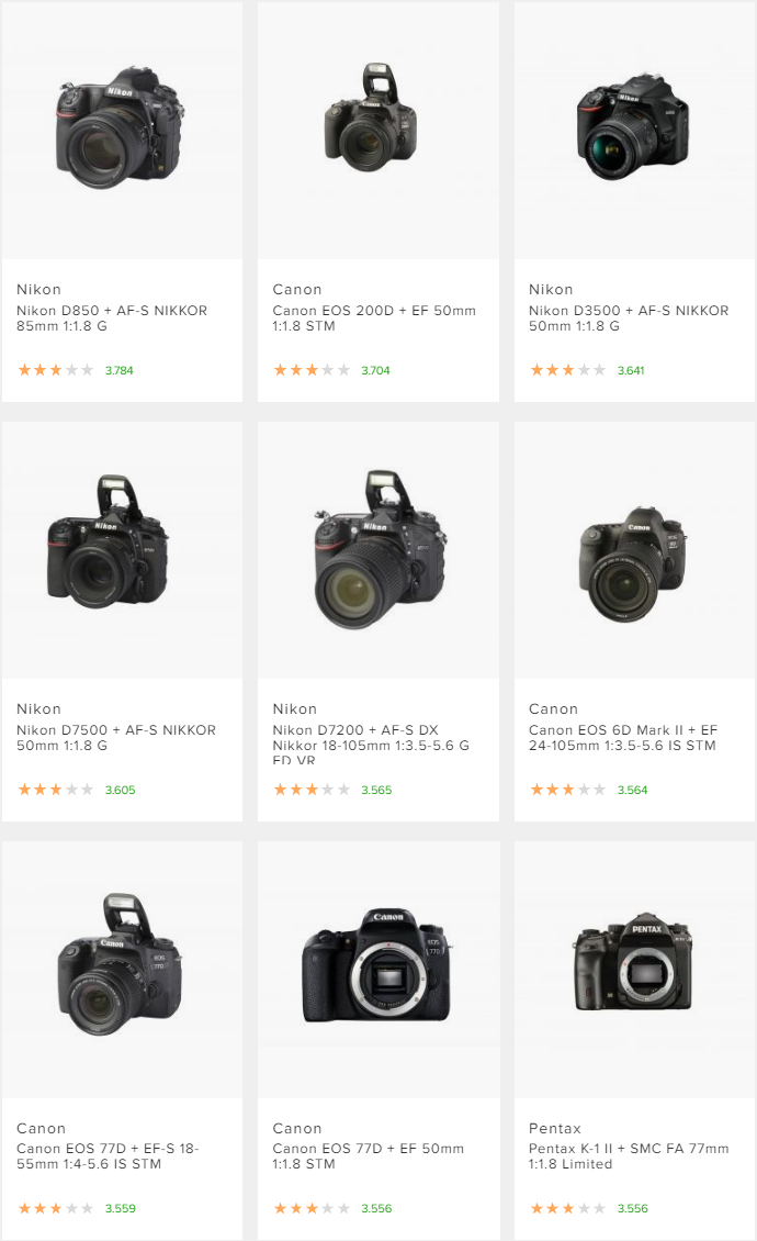 Canon EOS 5D Mark IV: отличный выбор для фотографии в разных условиях