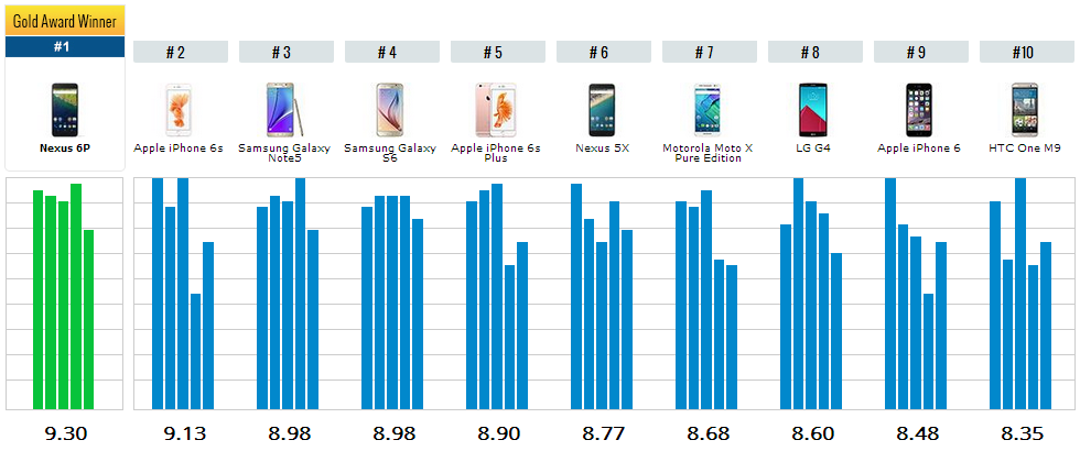 Результат 2015. Смартфон маркетинговое исследование. Длинные смартфоны 2015 года. Китайские смартфоны 2015 годов список популярных бюджетные. Сколько было Выпущено смартфонов за 2015 год в разных странах.